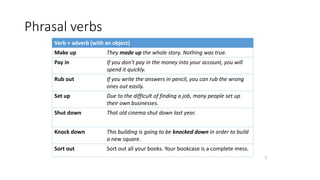 Phrasal verbs
5
Verb + adverb (with an object)
Make up They made up the whole story. Nothing was true.
Pay in If you don’t pay in the money into your account, you will
spend it quickly.
Rub out If you write the answers in pencil, you can rub the wrong
ones out easily.
Set up Due to the difficult of finding a job, many people set up
their own businesses.
Shut down That old cinema shut down last year.
Knock down This building is going to be knocked down in order to build
a new square.
Sort out Sort out all your books. Your bookcase is a complete mess.
 