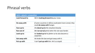 Phrasal verbs
9
Verb + adverb + preposition
Look forward to We’re looking forward to your news.
Do away with If some countries in Africa could plant more cereal, they
could do away with hunger.
Face up to She faced up to the situation bravely.
Run out of We run out of petrol when the rain was harder.
Look up to He looked up to his father so he also became a
carpenter.
Get away with He broke the law and got away with it.
Put up with I can’t put up with him. He’s so stupid.
 