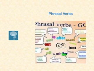 Phrasal Verbs
 