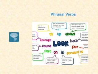 Phrasal Verbs
 
