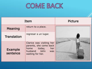 Item Picture
Meaning
return to a place.
Translation
regresar a un lugar.
Example
sentence
Clarice was visiting her
parents, she come back
home today, her
husband John was
waiting for her.
 