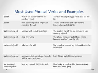 Most Used Phrasal Verbs and Examples
23
cut in pull in too closely in front of
another vehicle
The bus driver got angry when that car cut
in.
cut in start operating (of an engine or
electrical device)
The air conditioner cuts in when the
temperature gets to 22°C.
cut something off remove with something sharp The doctors cut off his leg because it was
severely injured.
cut something off stop providing The phone company cut off our phone
because we didn't pay the bill.
cut somebody off take out of a will My grandparents cut my father off when he
remarried.
cut something out remove part of something (usually
with scissors and paper)
I cut this ad out of the newspaper.
do somebody/
something over
beat up, ransack (BrE, informal) He's lucky to be alive. His shop was done
over by a street gang.
 