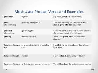 Most Used Phrasal Verbs and Examples
32
grow back regrow My roses grew back this summer.
grow
into something
grow big enough to fit This bike is too big for him now, but he
should grow into it by next year.
grow out
of something
get too big for Elizabeth needs a new pair of shoes because
she has grown out of her old ones.
grow up become an adult When Jack grows up he wants to be a
fireman.
hand something do
wn
give something used to somebody
else
I handed my old comic books down to my
little cousin.
hand something in submit I have to hand in my essay by Friday.
hand something out to distribute to a group of people We will hand out the invitations at the door.
 