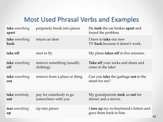 Most Used Phrasal Verbs and Examples
42
take something
apart
purposely break into pieces He took the car brakes apart and
found the problem.
take something
back
return an item I have to take our new
TV back because it doesn't work.
take off start to fly My plane takes off in five minutes.
take something
off
remove something (usually
clothing)
Take off your socks and shoes and
come in the lake!
take something
out
remove from a place or thing Can you take the garbage out to the
street for me?
take somebody
out
pay for somebody to go
somewhere with you
My grandparents took us out for
dinner and a movie.
tear something
up
rip into pieces I tore up my ex-boyfriend's letters and
gave them back to him.
 