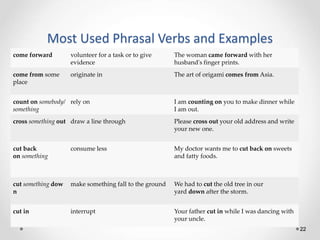 Phrasal Verbs.ppt