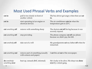 Most Used Phrasal Verbs and Examples
23
cut in pull in too closely in front of
another vehicle
The bus driver got angry wh...