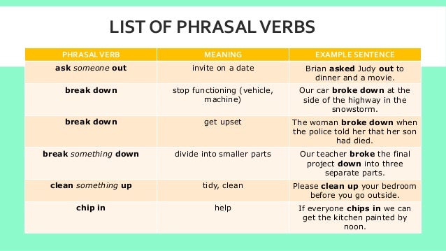 Phrasal Verbs Meanings And Examples