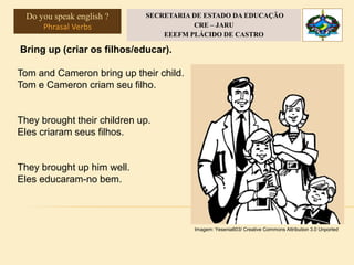 Bring up (criar os filhos/educar).
Tom and Cameron bring up their child.
Tom e Cameron criam seu filho.
They brought their children up.
Eles criaram seus filhos.
They brought up him well.
Eles educaram-no bem.
Imagem: Yesenia603/ Creative Commons Attribution 3.0 Unported
Do you speak english ?
Phrasal Verbs
SECRETARIA DE ESTADO DA EDUCAÇÃO
CRE – JARU
EEEFM PLÁCIDO DE CASTRO
 