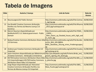 Slide Autoria / Licença Link da Fonte Data do
Acesso
14 Neurosurgeon23/ Public Domain http://commons.wikimedia.org/wiki/File:Contrac
t_signing.jpg
20/08/2020
15 Eva Rinaldi/ Creative Commons Atribuição-
Partilha nos Termos da Mesma Licença 2.0
Genérica
http://commons.wikimedia.org/wiki/File:Rihanna
_2012.jpg?uselang=pt-br
20/08/2020
16 Marvin Nauman disponibilizado por
BotMultichillT/ U.S. federal government - Public
Domain
http://commons.wikimedia.org/wiki/File:FEMA_-
_31850_-
_Man_cleans_up_flooded_house_with_high_wat
er_mark..jpg
20/08/2020
17 Bedau/Creative Commons Attribution-Share Alike
3.0 Germany
http://commons.wikimedia.org/wiki/File:Bundes
archiv_Bild_183-08856-
0003,_Basedow,_Sitzung_eines_Friedensgruppe.j
pg
20/08/2020
18 Andrevruas/ Creative Commons Atribuição 3.0
Unported
http://commons.wikimedia.org/wiki/File:Escada.j
pg?uselang=pt-br
21/08/2020
19 Jason Hutchens disponibilizada por Mbdortmund
/Creative Commons - Atribuição 2.0 Genérica
http://pt.wikipedia.org/wiki/Ficheiro:Bride_and_
groom_signing_the_book.jpg
21/08/2020
20 Kllr79/Creative Commons Attribution-Share Alike
3.0 UnportedImagem:Kllr79/Creative Commons
Attribution-Share Alike 3.0 Unported
http://commons.wikimedia.org/wiki/File:Bife_a_l
a_plancha.jpg
21/08/2020
21 Jorge Royan disponibilizada por Xlancelot/
Creative Commons Atribuição-Partilha nos
Termos da Mesma Licença 3.0 Unported
http://commons.wikimedia.org/wiki/File:5865_
Maia_Puzzle.jpg?uselang=pt-br
21/08/2020
Tabela de Imagens
 