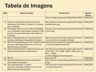 Slide Autoria / Licença Link da Fonte Data do
Acesso
https://images.app.goo.gl/uHRg6eTBAzcbaKEZ9 22/08/2020
37 Photo by Infrogmation/ Creative Commons
Attribution-Share Alike 2.5 Generic, 2.0 Generic
and 1.0 Generic
http://commons.wikimedia.org/wiki/File:FridgeC
omeBackHome.jpg
23/08/2020
38 Photograph taken by Larry D. Moore (Nv8200p
on en.wikipedia) using a Kodak EasyShare Z740/
Creative Commons Attribution-Share Alike 3.0
Unported
http://commons.wikimedia.org/wiki/File:Benihan
a_dinner.jpg
23/08/2020
40 josep / disponibilizado por Gerardus/Creative
Commons Attribution-Share Alike 2.0 Generic
http://commons.wikimedia.org/wiki/File:Ahearn
_Torres_Inhotim_Brumadinho_02.jpg
23/08/2020
41 WG Film diponibilizado por Peter Isotalo/Creative
Commons Atribuição-Partilha nos Termos da
Mesma Licença 2.5 Suécia
http://commons.wikimedia.org/wiki/File:Banana
s_still_phone.jpg?uselang=pt-br
23/08/2020
42 Autor Desconhecido/ US. National Archives and
Records Administration/ Public Domain
http://commons.wikimedia.org/w/index.php?titl
e=File:SHUT_UP^_NAME,_RANK,_SERIAL_NO._O
NLY^_-_NARA_-
_515415.tif&page=1&uselang=pt-br
23/08/2020
43 SEE-PE Acervo SEE-PE 23/08/2020
44 Abrownie76/Creative Commons Attribution-
Share Alike 3.0 Unported
http://commons.wikimedia.org/wiki/File:Erg_roo
m.jpg
23/08/2020
45 Autor desconhecido / Creative
Commons Atribuição-Partilha nos Termos da
Mesma Licença 3.0 Unported
http://commons.wikimedia.org/wiki/File:Chariot
_run.gif?uselang=pt-br
23/08/2020
Tabela de Imagens
 