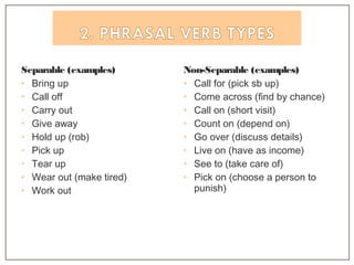 Separable (examples)
• Bring up
• Call off
• Carry out
• Give away
• Hold up (rob)
• Pick up
• Tear up
• Wear out (make tired)
• Work out
Non-Separable (examples)
• Call for (pick sb up)
• Come across (find by chance)
• Call on (short visit)
• Count on (depend on)
• Go over (discuss details)
• Live on (have as income)
• See to (take care of)
• Pick on (choose a person to
punish)
 