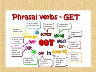 Phrasal verbs
