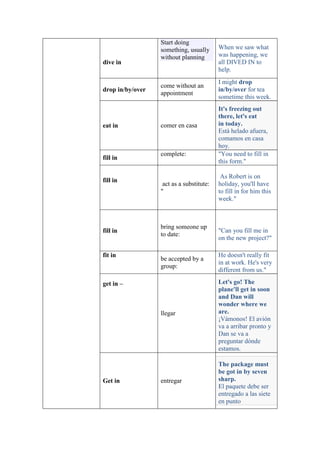 Start doing
                  something, usually      When we saw what
                  without planning        was happening, we
dive in                                   all DIVED IN to
                                          help.
                                          I might drop
                  come without an
drop in/by/over                           in/by/over for tea
                  appointment
                                          sometime this week.
                                          It's freezing out
                                          there, let's eat
eat in            comer en casa           in today.
                                          Está helado afuera,
                                          comamos en casa
                                          hoy.
                  complete:               "You need to fill in
fill in
                                          this form."

                                           As Robert is on
fill in
                   act as a substitute:   holiday, you'll have
                  "                       to fill in for him this
                                          week."



                  bring someone up
fill in                                   "Can you fill me in
                  to date:
                                          on the new project?"

fit in                                    He doesn't really fit
                  be accepted by a
                                          in at work. He's very
                  group:
                                          different from us."

get in –                                  Let's go! The
                                          plane'll get in soon
                                          and Dan will
                                          wonder where we
                  llegar                  are.
                                          ¡Vámonos! El avión
                                          va a arribar pronto y
                                          Dan se va a
                                          preguntar dónde
                                          estamos.

                                          The package must
                                          be got in by seven
Get in            entregar                sharp.
                                          El paquete debe ser
                                          entregado a las siete
                                          en punto
 