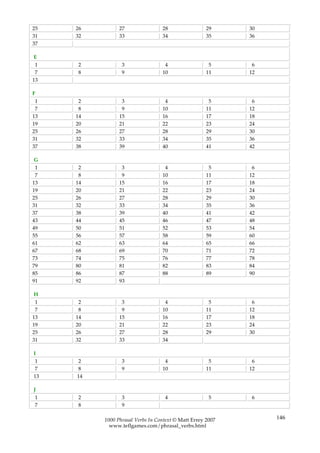 25   26         27                28                 29     30
31   32         33                34                 35     36
37

E
 1   2           3                 4                  5      6
 7   8           9                10                 11     12
13

F
 1    2          3                 4                  5      6
 7    8          9                10                 11     12
13   14         15                16                 17     18
19   20         21                22                 23     24
25   26         27                28                 29     30
31   32         33                34                 35     36
37   38         39                40                 41     42

 G
 1    2          3                 4                  5      6
 7    8          9                10                 11     12
13   14         15                16                 17     18
19   20         21                22                 23     24
25   26         27                28                 29     30
31   32         33                34                 35     36
37   38         39                40                 41     42
43   44         45                46                 47     48
49   50         51                52                 53     54
55   56         57                58                 59     60
61   62         63                64                 65     66
67   68         69                70                 71     72
73   74         75                76                 77     78
79   80         81                82                 83     84
85   86         87                88                 89     90
91   92         93

 H
 1    2          3                 4                  5      6
 7    8          9                10                 11     12
13   14         15                16                 17     18
19   20         21                22                 23     24
25   26         27                28                 29     30
31   32         33                34

I
 1   2           3                 4                  5      6
 7   8           9                10                 11     12
13   14

J
1    2           3                 4                  5     6
7    8           9

          1000 Phrasal Verbs In Context © Matt Errey 2007        146
            www.teflgames.com/phrasal_verbs.html
 