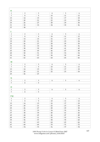 K
 1    2          3                 4                  5      6
 7    8          9                10                 11     12
13   14         15                16                 17     18
19   20         21                22                 23     24
25   26         27                28                 29     30
31   32         33                34                 35     36
37   38

L
 1    2          3                 4                  5      6
 7    8          9                10                 11     12
13   14         15                16                 17     18
19   20         21                22                 23     24
25   26         27                28                 29     30
31   32         33                34                 35     36
37   38         39                40                 41     42
43   44         45                46                 47     48
49   50         51                52                 53     54
55   56         57                58                 59     60
61   62         63                64                 65     66

M
 1    2          3                 4                  5      6
 7    8          9                10                 11     12
13   14         15                16                 17     18
19   20         21                22                 23     24
25   26         27

N
1    2           3                 4                  5     6
7    8           9

O
1    2           3                 4                  5     6
7    8           9

PQ
 1    2          3                 4                  5      6
 7    8          9                10                 11     12
13   14         15                16                 17     18
19   20         21                22                 23     24
25   26         27                28                 29     30
31   32         33                34                 35     36
37   38         39                40                 41     42
43   44         45                46                 47     48
49   50         51                52                 53     54
55   56         57                58                 59     60
61   62         63                64                 65     66
67   68         69                70                 71     72
73   74         75                76                 77     78

          1000 Phrasal Verbs In Context © Matt Errey 2007        147
            www.teflgames.com/phrasal_verbs.html
 