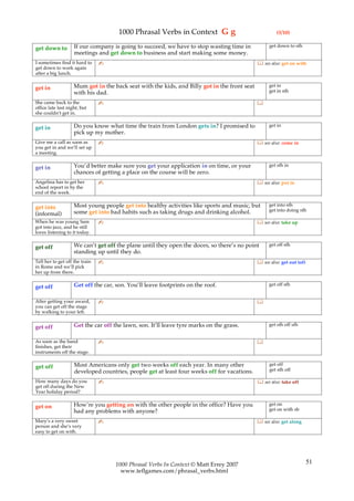 1000 Phrasal Verbs in Context G g                                (3/10)

                    If our company is going to succeed, we have to stop wasting time in             get down to sth
get down to
                    meetings and get down to business and start making some money.
I sometimes find it hard to     ✍                                                              see also: get on with
get down to work again
after a big lunch.

                    Mum got in the back seat with the kids, and Billy got in the front seat        get in
get in                                                                                             get in sth
                    with his dad.
She came back to the            ✍                                                             
office late last night, but
she couldn’t get in.

                    Do you know what time the train from London gets in? I promised to             get in
get in
                    pick up my mother.
Give me a call as soon as       ✍                                                              see also: come in
you get in and we’ll set up
a meeting.

                    You’d better make sure you get your application in on time, or your            get sth in
get in
                    chances of getting a place on the course will be zero.
Angelina has to get her         ✍                                                              see also: put in
school report in by the
end of the week.

                    Most young people get into healthy activities like sports and music, but       get into sth
get into                                                                                           get into doing sth
(informal)          some get into bad habits such as taking drugs and drinking alcohol.
When he was young Sam           ✍                                                              see also: take up
got into jazz, and he still
loves listening to it today.

                    We can’t get off the plane until they open the doors, so there’s no point      get off sth
get off
                    standing up until they do.
Tell her to get off the train   ✍                                                              see also: get out (of)
in Rome and we’ll pick
her up from there.

                    Get off the car, son. You’ll leave footprints on the roof.                     get off sth
get off

After getting your award,       ✍                                                             
you can get off the stage
by walking to your left.

                    Get the car off the lawn, son. It’ll leave tyre marks on the grass.            get sth off sth
get off

As soon as the band             ✍                                                             
finishes, get their
instruments off the stage.

                    Most Americans only get two weeks off each year. In many other                  get off
get off                                                                                             get sth off
                    developed countries, people get at least four weeks off for vacations.
How many days do you            ✍                                                              see also: take off
get off during the New
Year holiday period?

                    How’re you getting on with the other people in the office? Have you            get on
get on                                                                                             get on with sb
                    had any problems with anyone?
Mary’s a very sweet             ✍                                                              see also: get along
person and she’s very
easy to get on with.




                                     1000 Phrasal Verbs In Context © Matt Errey 2007                                     51
                                       www.teflgames.com/phrasal_verbs.html
 