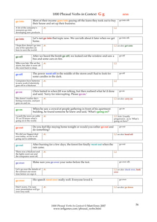 1000 Phrasal Verbs in Context G g                                  (8/10)

                   Most of their income goes into paying off the loans they took out to buy         go into sth
go into
                   their house and set up their business.
A lot of the company’s         ✍                                                             
resources go into
developing new products.

                   Let’s not go into that topic now. We can talk about it later when we get         go into sth
go into
                   home.
I hope Ken doesn’t go into     ✍                                                              see also: get onto
one of his speeches on
how to save the world.

                   After we heard the bomb go off, we looked out the window and saw a               go off
go off
                   bus and some cars on fire.
Miko was late. She set her     ✍                                                             
alarm, but after it went off
she went back to sleep.

                   The power went off in the middle of the storm and I had to look for              go off
go off
                   some candles in the dark.
Computers have batteries       ✍                                                             
to save work if electricity
goes off in a blackout.

                   Chris butted in when Jill was talking, but then realised what he’d done          go on
go on
                   and said, ‘Sorry for interrupting. Please go on.’
She doesn’t realise she’s      ✍                                                              see also: carry on
boring everyone, and just
goes on and on.

                   When he saw a crowd of people gathering in front of his apartment                go on
go on
                   building, he found someone he knew and said, ‘What’s going on?’
I watch the news on cable      ✍                                                              Note: Usually
TV so I’ll know what’s                                                                       progressive , as in ‘What’s
going on in the world.                                                                       going on here?’

                   Do you feel like staying home tonight or would you rather go out and             go out
go out
                   do something?
We did our biggest deal        ✍                                                              see also: head off
ever today, so we’re all
going out to celebrate.

                   After burning for a few days, the forest fire finally went out when the          go out
go out
                   rain came.
There was a blackout and       ✍                                                             
the lights went out and
the computers went off.

                   Make sure you go over your notes before the test.                                go over sth
go over

Let’s go over the details of   ✍                                                              see also: check over, look
the contract one more                                                                        over
time before we sign it.

                   His speech went over really well. Everyone loved it.                             go over
go over

Don’t worry. I’m sure          ✍                                                              see also: go down
your presentation will go
over very well.




                                   1000 Phrasal Verbs In Context © Matt Errey 2007                                  56
                                     www.teflgames.com/phrasal_verbs.html
 