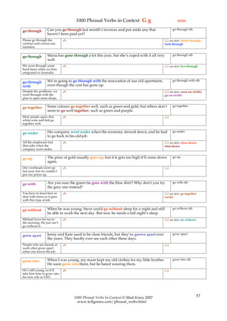1000 Phrasal Verbs in Context G g                                  (9/10)

                   Can you go through last month’s invoices and put aside any that                 go through sth
go through
                   haven’t been paid yet?
Please go through the         ✍                                                                see also: check through,
contract and correct any                                                                      look through
mistakes.

                   Maria has gone through a lot this year, but she’s coped with it all very        go through sth
go through
                   well.
We went through some          ✍                                                                see also: live through
hard times when we first
emigrated to Australia.

                   We’re going to go through with the renovation of our old apartment,             go through with sth
go through
with               even though the cost has gone up.
Despite the problems, we      ✍                                                                see also: carry on (with),
went through with the                                                                         go on (with)
plan to open more shops.

                   Some colours go together well, such as green and gold, but others don’t         go together
go together
                   seem to go well together, such as green and purple.
Most people agree that        ✍                                                               
white wine and fish go
together well.

                   His company went under when the economy slowed down, and he had                 go under
go under
                   to go back to his old job.
All the employees lost        ✍                                                                see also: close down,
their jobs when the                                                                           shut down
company went under.

                   The price of gold usually goes up, but if it gets too high it’ll come down      go up
go up
                   again.
Our overheads went up         ✍                                                               
last year, but we couldn’t
put our prices up.

                   Are you sure the green tie goes with the blue shirt? Why don’t you try          go with sth
go with
                   the grey one instead?
You have to learn how to      ✍                                                                see also: go together
deal with stress as it goes                                                                   (with)
with this type of job.

                   When he was young, Steve could go without sleep for a night and still           go without sth
go without
                   be able to work the next day. But now he needs a full night’s sleep.
Michael loves his tea in      ✍                                                                see also: do without
the morning. He just can’t
go without it.

                   Jenny and Kate used to be close friends, but they’ve grown apart over           grow apart
grow apart
                   the years. They hardly ever see each other these days.
People who are friends at     ✍                                                               
work often grow apart
when one leaves the job.

                   When I was young, my mum kept my old clothes for my little brother.             grow into sth
grow into
                   He soon grew into them, but he hated wearing them.
He’s still young, so it’ll    ✍                                                               
take him time to grow into
his new role as CEO.




                                   1000 Phrasal Verbs In Context © Matt Errey 2007                                     57
                                     www.teflgames.com/phrasal_verbs.html
 