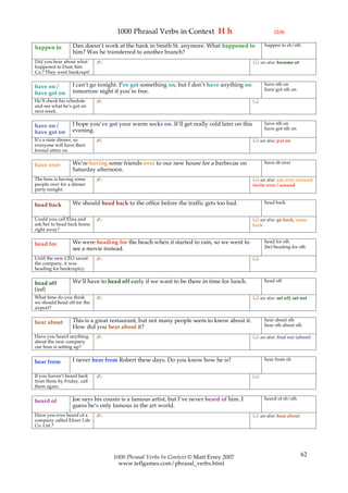 1000 Phrasal Verbs in Context H h                                    (2/4)

                  Dan doesn’t work at the bank in Smith St. anymore. What happened to               happen to sb/sth
happen to
                  him? Was he transferred to another branch?
Did you hear about what      ✍                                                                see also: become of
happened to Dum Sim
Co.? They went bankrupt!

                 I can’t go tonight. I’ve got something on, but I don’t have anything on            have sth on
have on /                                                                                           have got sth on
have got on      tomorrow night if you’re free.
He’ll check his schedule     ✍                                                               
and see what he’s got on
next week.

                 I hope you’ve got your warm socks on. It’ll get really cold later on this          have sth on
have on /                                                                                           have got sth on
have got on      evening.
It’s a state dinner, so      ✍                                                                see also: put on
everyone will have their
formal attire on.

                 We’re having some friends over to our new house for a barbecue on                  have sb over
have over
                 Saturday afternoon.
The boss is having some      ✍                                                                see also: ask over /around
people over for a dinner                                                                     invite over / around
party tonight.

                 We should head back to the office before the traffic gets too bad.                 head back
head back

Could you call Elisa and     ✍                                                                see also: go back, come
ask her to head back home                                                                    back
right away?

                 We were heading for the beach when it started to rain, so we went to               head for sth
head for                                                                                            (be) heading for sth
                 see a movie instead.
Until the new CEO saved      ✍                                                               
the company, it was
heading for bankruptcy.

                 We’ll have to head off early if we want to be there in time for lunch.             head off
head off
(inf)
What time do you think       ✍                                                                see also: set off, set out
we should head off for the
airport?

                 This is a great restaurant, but not many people seem to know about it.             hear about sth
hear about                                                                                          hear sth about sth
                 How did you hear about it?
Have you heard anything      ✍                                                                see also: find out (about)
about the new company
our boss is setting up?

                 I never hear from Robert these days. Do you know how he is?                        hear from sb
hear from

If you haven’t heard back    ✍                                                               
from them by Friday, call
them again.

                 Joe says his cousin is a famous artist, but I’ve never heard of him. I             heard of sb/sth
heard of
                 guess he’s only famous in the art world.
Have you ever heard of a     ✍                                                                see also: hear about
company called Elixer Life
Co. Ltd.?




                                 1000 Phrasal Verbs In Context © Matt Errey 2007                                      62
                                   www.teflgames.com/phrasal_verbs.html
 