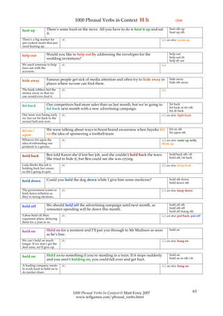 1000 Phrasal Verbs in Context H h                                (3/4)

                   There’s some food on the stove. All you have to do is heat it up and eat    heat sth up
heat up                                                                                        heat up sth
                   it.
There’s a big market for      ✍                                                            see also: warm up
pre-cooked meals that just
need heating up.

                  Would you like to help out by addressing the envelopes for the               help out
help out                                                                                       help out sb
                  wedding invitations?
                                                                                               help sb out
We need someone to help       ✍                                                           
Juan out with the
accounts.

                  Famous people get sick of media attention and often try to hide away in      hide away
hide away                                                                                      hide sth away
                  places where no-one can find them.
The bank robbers hid the      ✍                                                           
money away so that no-
one would ever find it.

                  Our competitors had more sales than us last month, but we’re going to       hit back
hit back                                                                                      hit back at sb/sth
                  hit back next month with a new advertising campaign.
                                                                                              hit sb back
Our team was losing early     ✍                                                            see also: fight back
on, but we hit back in the
second half and won.

                  We were talking about ways to boost brand awareness when Sayoko hit          hit on sth
hit on /                                                                                       hit upon sth
upon              on the idea of sponsoring a football team.
Whoever hit upon the          ✍                                                            see also: come up with,
idea of rebranding our                                                                    think up
products is a genius.

                  Ben told Karen she’d lost her job, and she couldn’t hold back the tears.     hold back sth/sb
hold back                                                                                      hold sth/sb back
                  She tried to hide it, but Ben could see she was crying.
Leila thinks this job is      ✍                                                            see also: keep back
holding back her career,
so she’s going to quit.

                  Could you hold the dog down while I give him some medicine?                  hold sth down
hold down                                                                                      hold down sth

The government wants to       ✍                                                            see also: keep down
hold down inflation as
they’re facing elections.

                  We should hold off the advertising campaign until next month, as            hold off sth
hold off                                                                                      hold sth off
                  consumer spending will be down this month.
                                                                                              hold off doing sth
Yahoo held off their          ✍                                                            see also: put back, put off
expansion plans, delaying
them for a year or so.

                  Hold on for a moment and I’ll put you through to Mr Madison as soon          hold on
hold on
                  as he’s free.
We can’t hold on much         ✍                                                            see also: hang on
longer. If we don’t get the
deal soon, we’ll give up.

                   Hold on to something if you’re standing in a train. If it stops suddenly    hold on
hold on                                                                                        hold on to sth/sb
                   and you aren’t holding on, you could fall over and get hurt.
A leading company needs       ✍                                                            see also: hang on
to work hard to hold on to
its market share.




                                   1000 Phrasal Verbs In Context © Matt Errey 2007                                63
                                     www.teflgames.com/phrasal_verbs.html
 