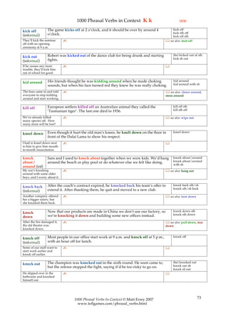 1000 Phrasal Verbs in Context K k                                   (3/4)

                  The game kicks off at 2 o’clock, and it should be over by around 4            kick off
kick off                                                                                        kick sth off
(informal)        o’clock.
                                                                                                kick off sth
They’ll kick the seminar      ✍                                                              see also: start off
off with an opening
ceremony at 9 a.m.

                  Robert was kicked out of the dance club for being drunk and starting            (be) kicked out of sth
kick out                                                                                          kick sb out
(informal)        fights.
If he causes any more         ✍                                                             
trouble, they’ll kick him
out of school for good.

                   His friends thought he was kidding around when he made choking                 kid around
kid around                                                                                        kid around with sb
                   sounds, but when his face turned red they knew he was really choking.
The boss came in and told     ✍                                                              see also: clown around,
everyone to stop kidding                                                                    mess around
around and start working.

                  European settlers killed off an Australian animal they called the               kill off sth
kill off                                                                                          kill sth off
                  ‘Tasmanian tiger’. The last one died in 1936.
We’ve already killed          ✍                                                              see also: wipe out
many species off. How
many more will be lost?

                  Even though it hurt the old man’s knees, he knelt down on the floor in          kneel down
kneel down
                  front of the Dalai Lama to show his respect.
I had to kneel down next      ✍                                                             
to him to give him mouth-
to-mouth resuscitation.

knock             Sam and I used to knock about together when we were kids. We’d hang             knock about/around
about /           around the beach or play pool or do whatever else we felt like doing.           knock about/around
                                                                                                  with sb
around (inf)
My son’s knocking             ✍                                                              see also: hang out
around with some older
boys, and I worry about it.

                  After the coach’s contract expired, he knocked back his team’s offer to         knock back sth/sb
knock back                                                                                        knock sth/sb back
(informal)        extend it. After thanking them, he quit and moved to a new club.
Another company offered       ✍                                                              see also: turn down
her a bigger salary, but
she knocked them back.

                  Now that our products are made in China we don’t use our factory, so            knock down sth
knock                                                                                             knock sth down
down              we’re knocking it down and building some new offices instead.
After the fire damaged it,    ✍                                                              see also: pull down, tear
the old theatre was                                                                         down
knocked down.

                  Most people in our office start work at 9 a.m. and knock off at 5 p.m.,         knock off
knock off
(informal)        with an hour off for lunch.
Some of our staff want to     ✍                                                             
start work earlier and
knock off earlier.

                  The champion was knocked out in the sixth round. He soon came to,               (be) knocked out
knock out                                                                                         knock out sb
                  but the referee stopped the fight, saying it’d be too risky to go on.
                                                                                                  knock sb out
He slipped over in the        ✍                                                             
bathroom and knocked
himself out.




                                  1000 Phrasal Verbs In Context © Matt Errey 2007                                    73
                                    www.teflgames.com/phrasal_verbs.html
 