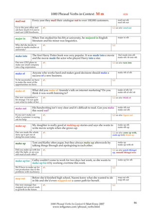 1000 Phrasal Verbs in Context M m                                 (1/3)

                  Every year they mail their catalogue out to over 100,000 customers.         mail out sth
mail out                                                                                      mail sth out

Go to the post office and     ✍                                                           see also: send out
ask how much it’d cost to
mail out 1,000 brochures.

                  When Tim studied for his BA at university, he majored in English            major in sth
major in
                  literature and his minor was linguistics.
Why did she decide to         ✍                                                          
major in media studies at
university?

                  The first Harry Potter book was very popular. It was made into a movie      (be) made into sth
make into                                                                                     make sth/sb into sth
                  and the movie made the actor who played Harry into a star.
Our new CEO plans to          ✍                                                           see also: turn into
make our small company
into a big corporation.

                  Anyone who works hard and makes good decisions should make a                make sth of sth
make of
                  success of a new business.
To be successful, we have     ✍                                                          
to make the most of the
opportunities we have.

                  What did you make of Ananda’s talk on internet marketing? Do you            make of sth/sb
make of                                                                                       make sth of sth/sb
                  think it was worth listening to?
Our new accountant’s a        ✍                                                           see also: think of
bit strange. I’m not quite
sure what to make of her.

                  His handwriting isn’t very clear and it’s difficult to read. Can you make   make sth out
make out                                                                                      make out sth
                  this word out?
If you can’t make out         ✍                                                           see also: figure out
what a customer is saying,
ask for help.

                  My daughter is really good at making up stories and says she wants to       make up sth
make up                                                                                       make sth up
                  write movie scripts when she grows up.
Our son made the whole        ✍                                                           see also: come up with,
story up to get out of                                                                   cook up (inf), think up
doing his exam today.

                  Tom and Kathy often argue, but they always make up afterwards by            make up
make up                                                                                       make up with sb
                  talking things through and apologising to each other.
Did you make up with Joe      ✍                                                           see also: patch (things)
after the fight, or are you                                                              up, smooth (things) over
still mad at each other?

                  Cathy couldn’t come to work for two days last week, so she wants to         make up for sth
make up for
                  make up for it by working overtime this week.
We’ll have to make up for     ✍                                                          
lost production due to the
problems with machinery.

                  Before she’d finished high school, Naomi knew what she wanted to do         map out sth
map out                                                                                       map sth out
                  in life and she’d even mapped out a career path for herself.
Our new manager has           ✍                                                          
mapped out several roads
to growth in the future.




                                  1000 Phrasal Verbs In Context © Matt Errey 2007                                 86
                                    www.teflgames.com/phrasal_verbs.html
 