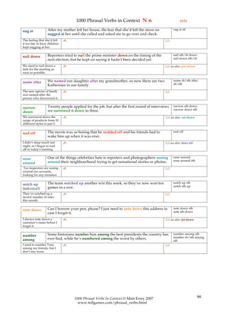1000 Phrasal Verbs in Context N n                                (1/1)

                   After my mother left her house, the fear that she’d left the stove on        nag at sb
nag at
                   nagged at her until she called and asked me to go over and check.
The feeling that she’d left    ✍                                                           
it too late to have children
kept nagging at her.

                   Reporters tried to nail the prime minister down on the timing of the         nail sth/sb down
nail down                                                                                       nail down sth/sb
                   next election, but he kept on saying it hadn’t been decided yet.
We need to nail down a         ✍                                                            see also: pin down
date for the meeting as
soon as possible.

                   We named our daughter after my grandmother, so now there are two             name sb/sth after
name after                                                                                      sb/sth
                   Katherines in our family.
The new species of beetle      ✍                                                           
was named after the
person who discovered it.

                   Twenty people applied for the job, but after the first round of interviews   narrow sth down
narrow                                                                                          narrow down sth
down               we narrowed it down to three.
We narrowed down the           ✍                                                            see also: cut down
range of products from 10
different styles to just 5.

                   The movie was so boring that he nodded off and his friends had to            nod off
nod off
                   wake him up when it was over.
I didn’t sleep much last       ✍                                                            see also: doze off
night, so I began to nod
off in today’s meeting.

                   One of the things celebrities hate is reporters and photographers nosing     nose around
nose                                                                                            nose around sth
around             around their neighbourhood trying to get sensational stories or photos.
 Tax inspectors are nosing     ✍                                                           
around our accounts,
looking for any mistakes.

                   The team notched up another win this week, so they’ve now won ten            notch up sth
notch up                                                                                        notch sth up
(informal)         games in a row.
They’ve notched up a           ✍                                                           
record number of sales
this month.

                   Can I borrow your pen, please? I just need to note down this address in      note down sth
note down                                                                                       note sth down
                   case I forget it.
I always note down a           ✍                                                            see also: jot down
customer’s name before I
forget it.

                   Some historians number him among the best presidents the country has         number among sth
number                                                                                          number sb/sth among
among              ever had, while he’s numbered among the worst by others.
                                                                                                sth
I used to number Tony          ✍                                                           
among my friends, but I
don’t any more.




                                   1000 Phrasal Verbs In Context © Matt Errey 2007                                90
                                     www.teflgames.com/phrasal_verbs.html
 