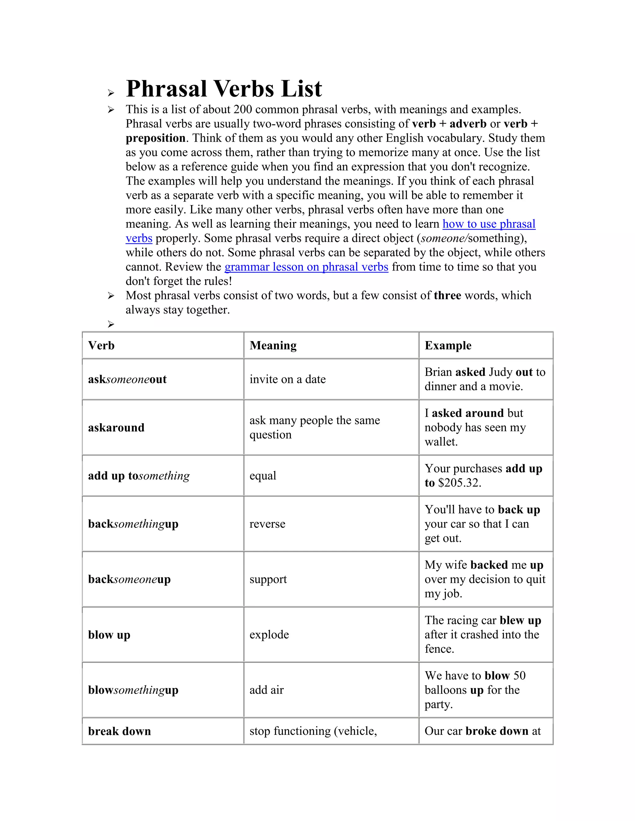 Phrasal verbs list | PDF