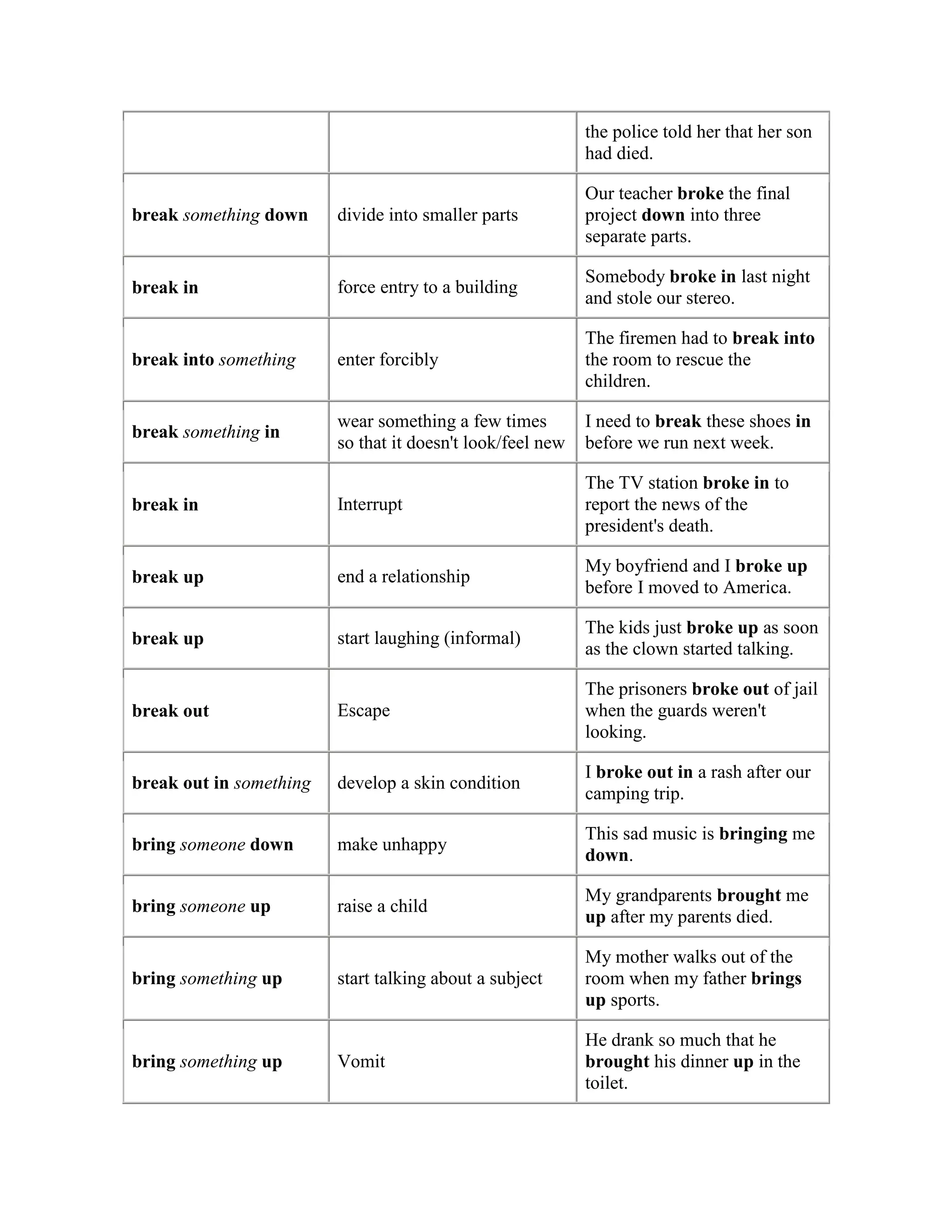 Phrasal verbs list | PDF