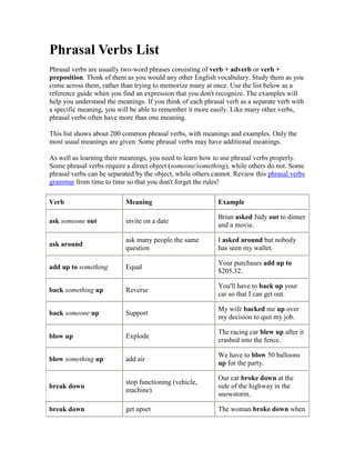 Phrasal verbs list | PDF