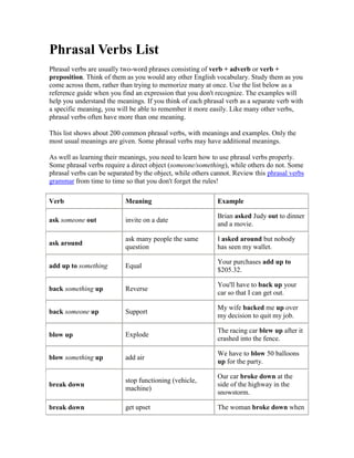 Phrasal Verbs List
Phrasal verbs are usually two-word phrases consisting of verb + adverb or verb +
preposition. Think of them as you would any other English vocabulary. Study them as you
come across them, rather than trying to memorize many at once. Use the list below as a
reference guide when you find an expression that you don't recognize. The examples will
help you understand the meanings. If you think of each phrasal verb as a separate verb with
a specific meaning, you will be able to remember it more easily. Like many other verbs,
phrasal verbs often have more than one meaning.

This list shows about 200 common phrasal verbs, with meanings and examples. Only the
most usual meanings are given. Some phrasal verbs may have additional meanings.

As well as learning their meanings, you need to learn how to use phrasal verbs properly.
Some phrasal verbs require a direct object (someone/something), while others do not. Some
phrasal verbs can be separated by the object, while others cannot. Review this phrasal verbs
grammar from time to time so that you don't forget the rules!

Verb                       Meaning                          Example

                                                            Brian asked Judy out to dinner
ask someone out            invite on a date
                                                            and a movie.

                           ask many people the same         I asked around but nobody
ask around
                           question                         has seen my wallet.

                                                            Your purchases add up to
add up to something        Equal
                                                            $205.32.

                                                            You'll have to back up your
back something up          Reverse
                                                            car so that I can get out.

                                                            My wife backed me up over
back someone up            Support
                                                            my decision to quit my job.

                                                            The racing car blew up after it
blow up                    Explode
                                                            crashed into the fence.

                                                            We have to blow 50 balloons
blow something up          add air
                                                            up for the party.

                                                            Our car broke down at the
                           stop functioning (vehicle,
break down                                                  side of the highway in the
                           machine)
                                                            snowstorm.

break down                 get upset                        The woman broke down when
 
