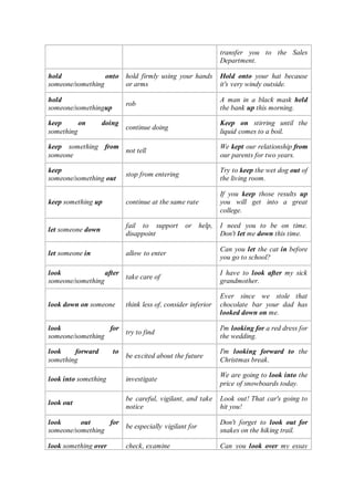 transfer you to the Sales
Department.
hold onto
someone/something
hold firmly using your hands
or arms
Hold onto your hat because
it's very windy outside.
hold
someone/somethingup
rob
A man in a black mask held
the bank up this morning.
keep on doing
something
continue doing
Keep on stirring until the
liquid comes to a boil.
keep something from
someone
not tell
We kept our relationship from
our parents for two years.
keep
someone/something out
stop from entering
Try to keep the wet dog out of
the living room.
keep something up continue at the same rate
If you keep those results up
you will get into a great
college.
let someone down
fail to support or help,
disappoint
I need you to be on time.
Don't let me down this time.
let someone in allow to enter
Can you let the cat in before
you go to school?
look after
someone/something
take care of
I have to look after my sick
grandmother.
look down on someone think less of, consider inferior
Ever since we stole that
chocolate bar your dad has
looked down on me.
look for
someone/something
try to find
I'm looking for a red dress for
the wedding.
look forward to
something
be excited about the future
I'm looking forward to the
Christmas break.
look into something investigate
We are going to look into the
price of snowboards today.
look out
be careful, vigilant, and take
notice
Look out! That car's going to
hit you!
look out for
someone/something
be especially vigilant for
Don't forget to look out for
snakes on the hiking trail.
look something over check, examine Can you look over my essay
 
