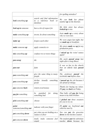 for spelling mistakes?
look something up
search and find information
in a reference book or
database
We can look her phone
number up on the Internet.
look up to someone have a lot of respect for
My little sister has always
looked up to me.
make something up invent, lie about something
Josie made up a story about
why we were late.
make up forgive each other
We were angry last night, but
we made up at breakfast.
make someone up apply cosmetics to
My sisters made me up for my
graduation party.
mix something up confuse two or more things
I mixed up the twins' names
again!
pass away die
His uncle passed away last
night after a long illness.
pass out faint
It was so hot in the church
that an elderly lady passed
out.
pass something out
give the same thing to many
people
The professor passed the
textbooks out before class.
pass something up
decline (usually something
good)
I passed up the job because I
am afraid of change.
pay someone back return owed money
Thanks for buying my ticket.
I'll pay you back on Friday.
pay for something
be punished for doing
something bad
That bully will pay for being
mean to my little brother.
pick something out choose
I picked out three sweaters
for you to try on.
point
someone/something out
indicate with your finger
I'll point my boyfriend out
when he runs by.
put something down
put what you are holding on a
surface or floor
You can put the groceries
down on the kitchen counter.
put someone down
insult, make someone feel
stupid
The students put the substitute
teacher down because his
 