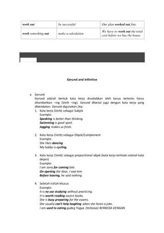 work out be successful Our plan worked out fine.
work something out make a calculation
We have to work out the total
cost before we buy the house.
Gerund and Infinitive
a. Gerund
Gerund adalah bentuk kata kerja disebabkan oleh kasus tertentu harus
ditambahkan –ing (Verb –ing). Gerund dikenal juga dengan kata kerja yang
dibendakan. Gerund digunakan jika:
1. Kata kerja (Verb) sebagai Subjek
Example:
Speaking is better than thinking.
Swimming is good sport.
Jogging makes us fresh.
2. Kata Kerja (Verb) sebagai Objek/Complement
Example:
She likes dancing.
My hobby is cycling.
3. Kata kerja (Verb) sebagai prepositional objek (kata kerja terletak setelah kata
depan)
Example:
I am sorry for coming late.
On opening the door, I saw him.
Before leaving, he said nothing.
4. Setelah istilah khusus
Example:
It is no use studying without practicing.
It is worth reading source books.
She is busy preparing for the exams.
She usually can’t help laughing when she hears a joke.
I am used to eating gudeg Yogya. (terbiasa) BERBEDA DENGAN
 
