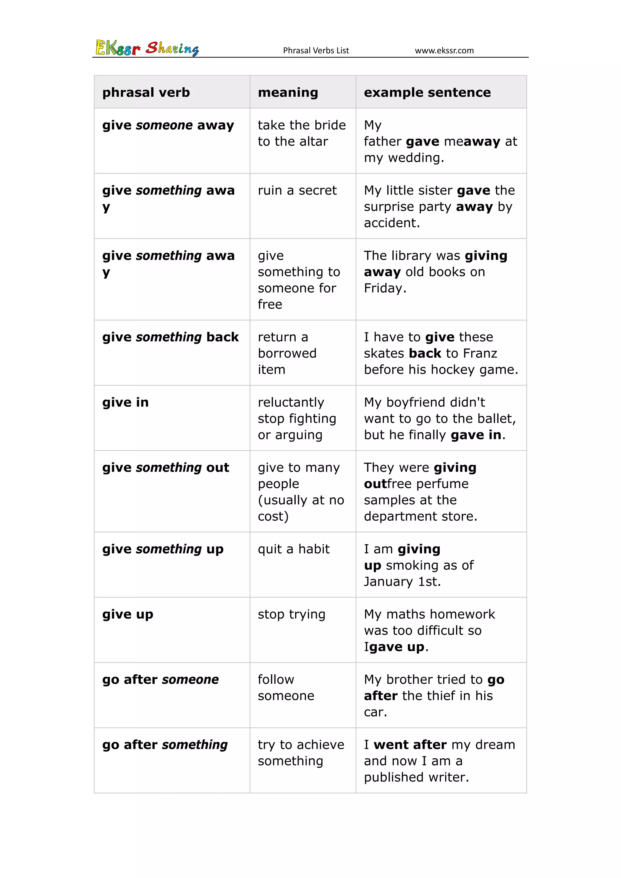 Phrasal verbs list | PDF
