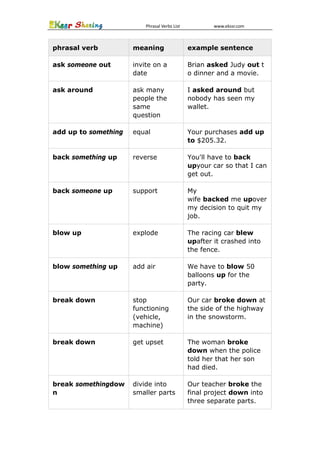 Phrasal verbs list