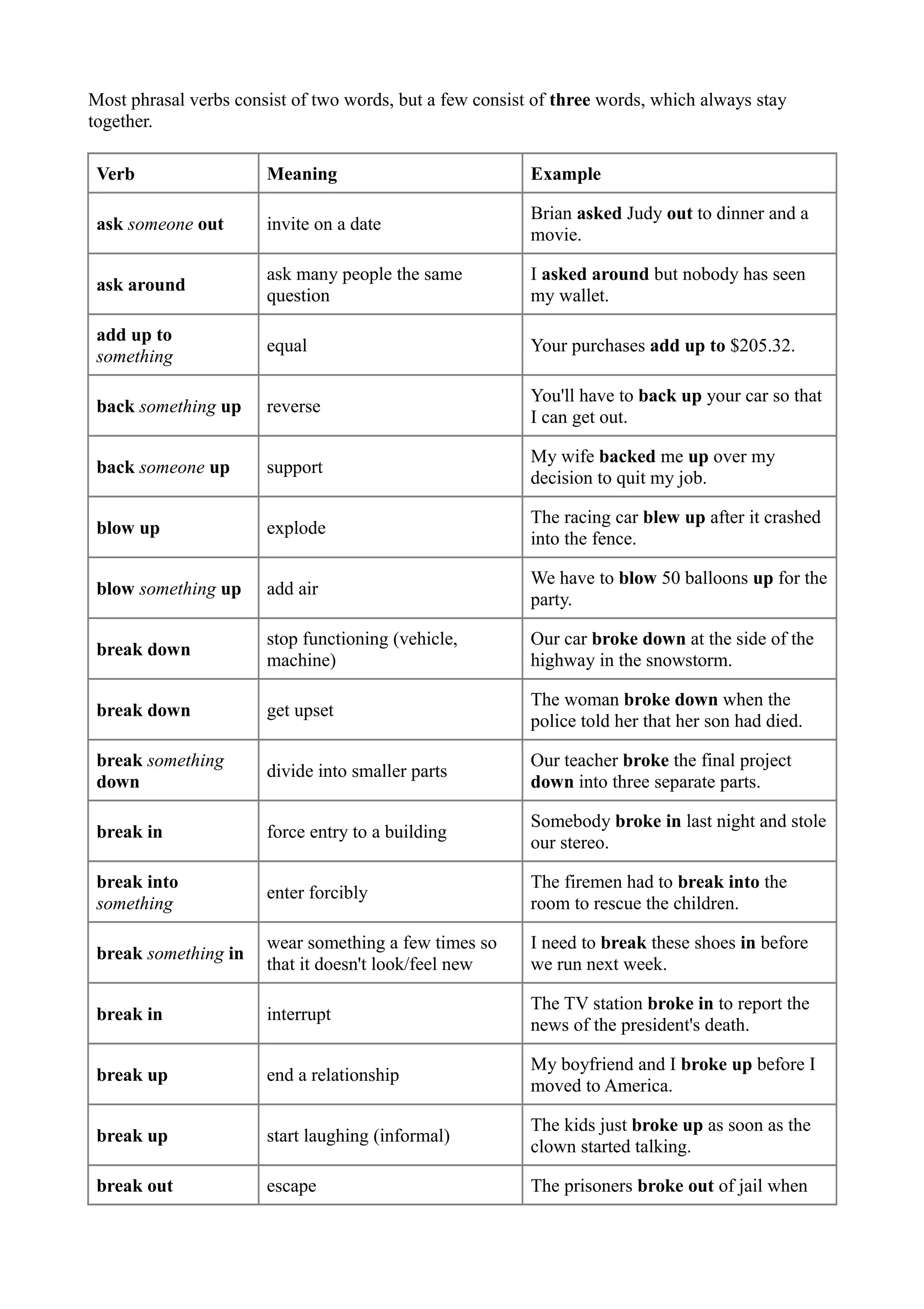 Phrasal verbs list | PDF | Road-Side Assistance | Automotive