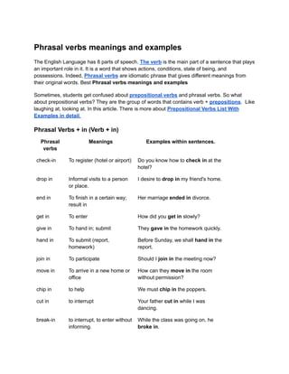 Phrasal verbs meanings and examples
The English Language has 8 parts of speech. The verb is the main part of a sentence that plays
an important role in it. It is a word that shows actions, conditions, state of being, and
possessions. Indeed, Phrasal verbs are idiomatic phrase that gives different meanings from
their original words. Best Phrasal verbs meanings and examples
Sometimes, students get confused about prepositional verbs and phrasal verbs. So what
about prepositional verbs? They are the group of words that contains verb + prepositions. Like
laughing at, looking at. In this article. There is more about Prepositional Verbs List With
Examples in detail.
Phrasal Verbs + in (Verb + in)
Phrasal
verbs
Meanings Examples within sentences.
check-in To register (hotel or airport) Do you know how to check in at the
hotel?
drop in Informal visits to a person
or place.
I desire to drop in my friend's home.
end in To finish in a certain way;
result in
Her marriage ended in divorce.
get in To enter How did you get in slowly?
give in To hand in; submit They gave in the homework quickly.
hand in To submit (report,
homework)
Before Sunday, we shall hand in the
report.
join in To participate Should I join in the meeting now?
move in To arrive in a new home or
office
How can they move in the room
without permission?
chip in to help We must chip in the poppers.
cut in to interrupt Your father cut in while I was
dancing.
break-in to interrupt, to enter without
informing.
While the class was going on, he
broke in.
 