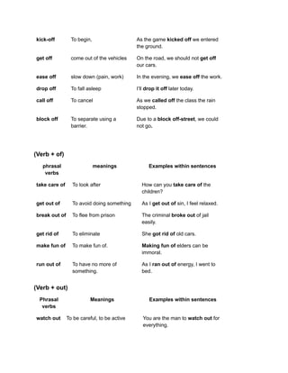 +1000 Phrasal verbs meanings and examples.pdf