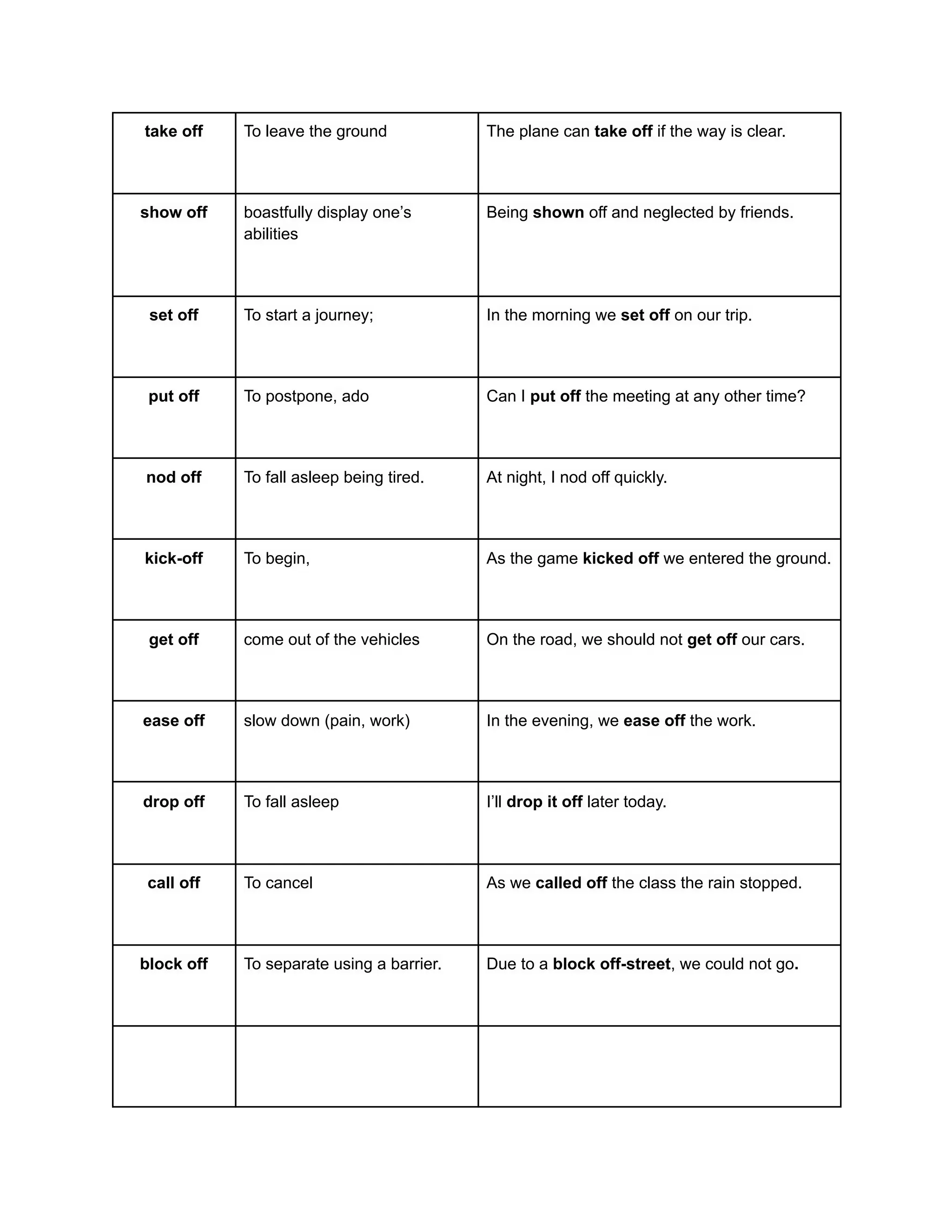 take off To leave the ground The plane can take off if the way is clear.
show off boastfully display one’s
abilities
Being shown off and neglected by friends.
set off To start a journey; In the morning we set off on our trip.
put off To postpone, ado Can I put off the meeting at any other time?
nod off To fall asleep being tired. At night, I nod off quickly.
kick-off To begin, As the game kicked off we entered the ground.
get off come out of the vehicles On the road, we should not get off our cars.
ease off slow down (pain, work) In the evening, we ease off the work.
drop off To fall asleep I’ll drop it off later today.
call off To cancel As we called off the class the rain stopped.
block off To separate using a barrier. Due to a block off-street, we could not go.
 