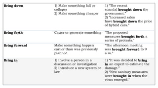 Bring down 1) Make something fall or
collapse
2) Make something cheaper
1) “The recent
scandal brought down the
government.”
2) “Increased sales
have brought down the price
of hybrid cars.”
Bring forth Cause or generate something "The proposed
measures brought forth a
series of protests."
Bring forward Make something happen
earlier than was previously
planned
“The afternoon meeting
was brought forward to 9
a.m.”
Bring in 1) Involve a person in a
discussion or investigation
2) Introduce a new system or
law
1) “It was decided to bring
in an expert to estimate the
damage.”
2) “New sanitary measures
were brought in when the
virus emerged."
 