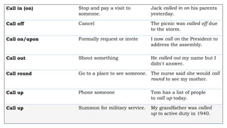 Call in (on) Stop and pay a visit to
someone.
Jack called in on his parents
yesterday.
Call off Cancel The picnic was called off due
to the storm.
Call on/upon Formally request or invite I now call on the President to
address the assembly.
Call out Shout something He called out my name but I
didn't answer.
Call round Go to a place to see someone. The nurse said she would call
round to see my mother.
Call up Phone someone Tom has a list of people
to call up today.
Call up Summon for military service. My grandfather was called
up to active duty in 1940.
 
