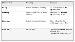 Phrasal Verb Meaning Example
Do up Fasten an item of clothing. It’s cold outside so do
up your coat.
Dress up Dress in your best or nicest
clothes.
Here I am, all dressed
up and ready to go!
Hang out Put clothes outside to dry. She washed the skirt
and hung it out to dry.
Have on Be wearing. “What did she have on when
you saw her?”
“A navy suit and red shoes.”
 