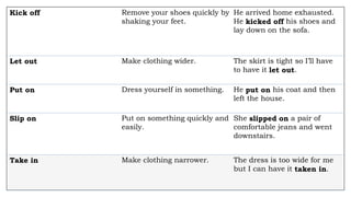 Kick off Remove your shoes quickly by
shaking your feet.
He arrived home exhausted.
He kicked off his shoes and
lay down on the sofa.
Let out Make clothing wider. The skirt is tight so I’ll have
to have it let out.
Put on Dress yourself in something. He put on his coat and then
left the house.
Slip on Put on something quickly and
easily.
She slipped on a pair of
comfortable jeans and went
downstairs.
Take in Make clothing narrower. The dress is too wide for me
but I can have it taken in.
 