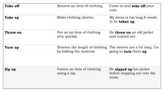 Take off Remove an item of clothing. Come in and take off your
coat.
Take up Make clothing shorter. My dress is too long.It needs
to be taken up.
Throw on Put on an item of clothing
very quickly.
He threw on an old jacket
and rushed out.
Turn up Shorten the length of clothing
by folding the material.
The sleeves are a bit long. I’m
going to turn them up.
Zip up Fasten an item of clothing
using a zip.
He zipped up his jacket
before stepping out into the
snow.
 