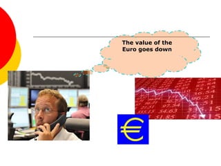 The value of the
Euro goes down
 