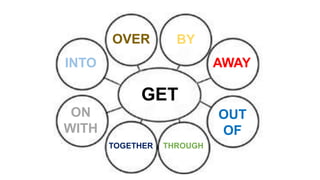 Phrasal Verbs + Exercises | PPTX