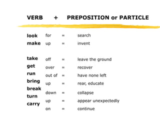 phrasal_verbs_ppt 111.pptx abot phrasal verbs | PPTX