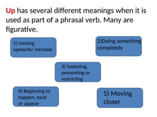 Sentences With Up Comprehensive Guide to Phrasal Verbs with 'Up' and Common Particles | PPTX