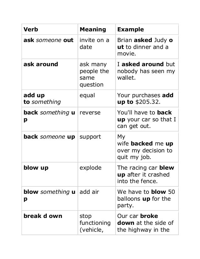 Phrasal Verb Phrasal Verb